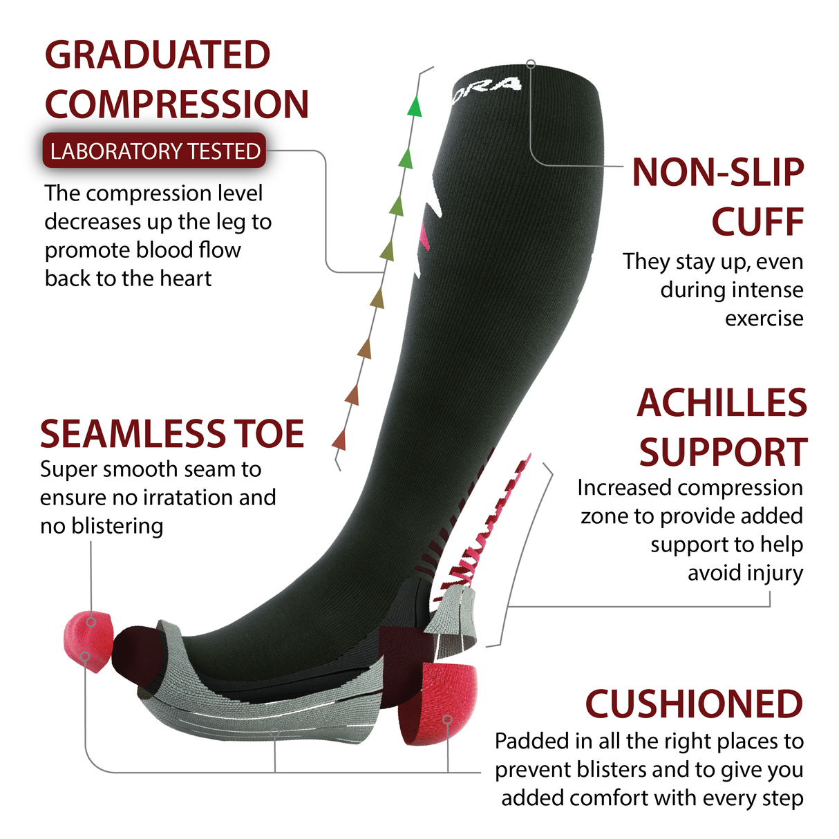Compression Socks