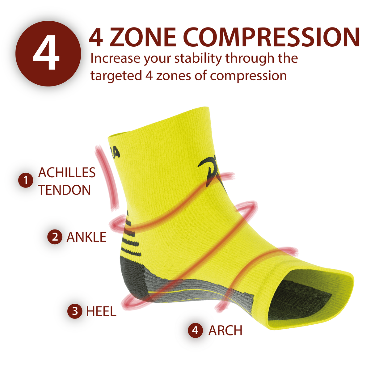 Plantar Fasciitis Foot Compression Sock Sleeves