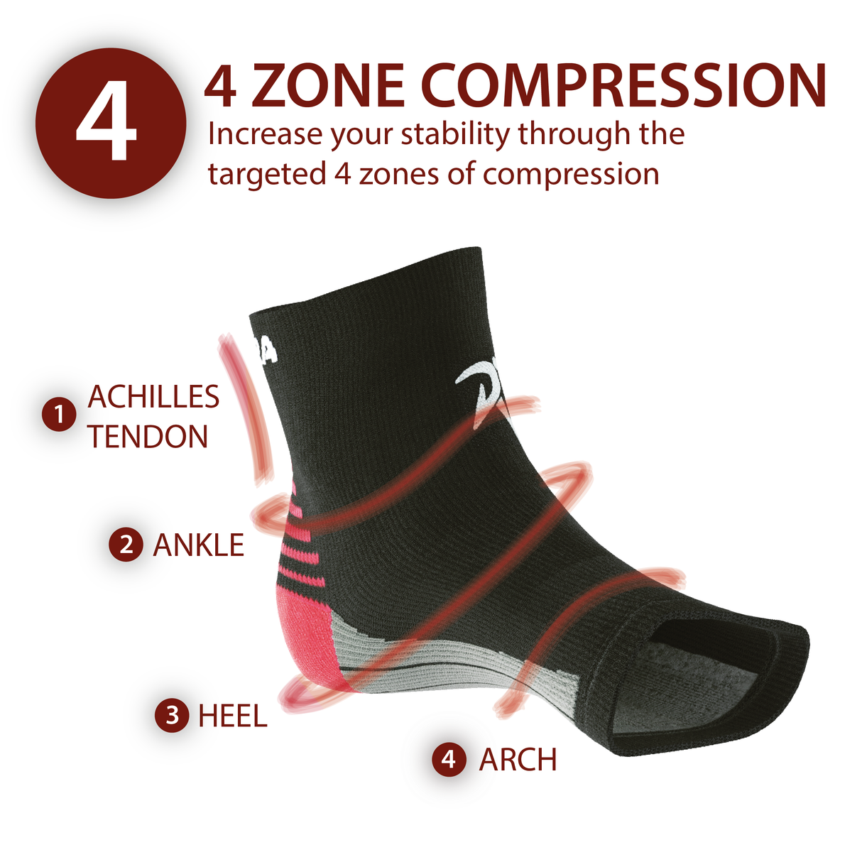 Plantar Fasciitis Foot Compression Sock Sleeves