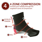 Plantar Fasciitis Foot Compression Sock Sleeves