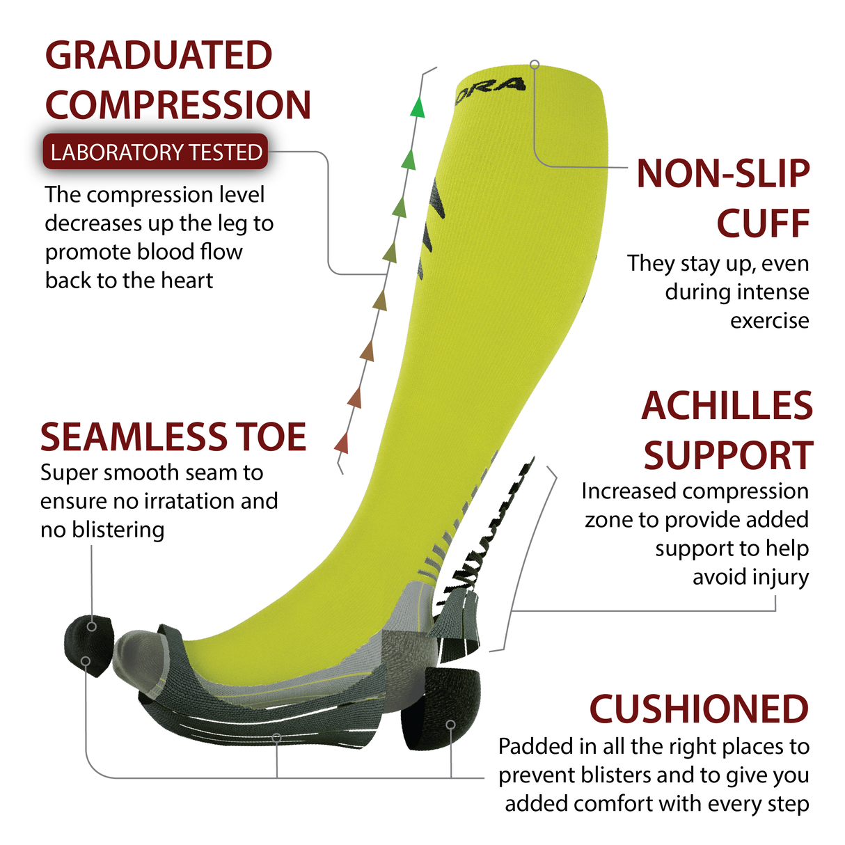 Compression Socks