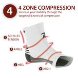 Plantar Fasciitis Foot Compression Sock Sleeves