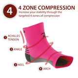 Plantar Fasciitis Foot Compression Sock Sleeves
