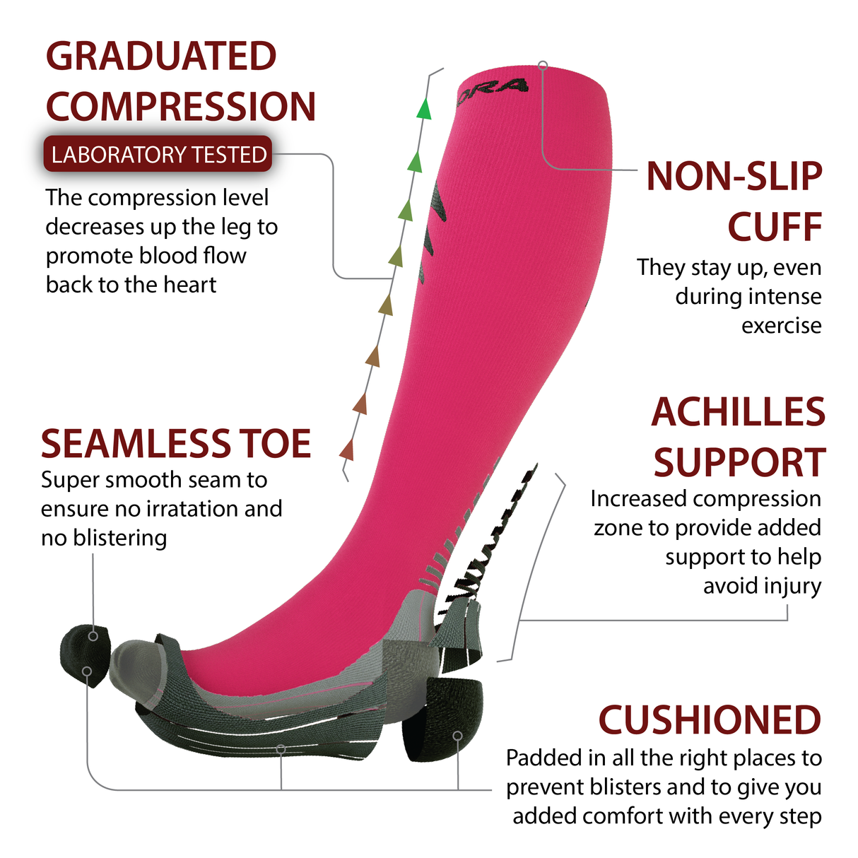 Compression Socks