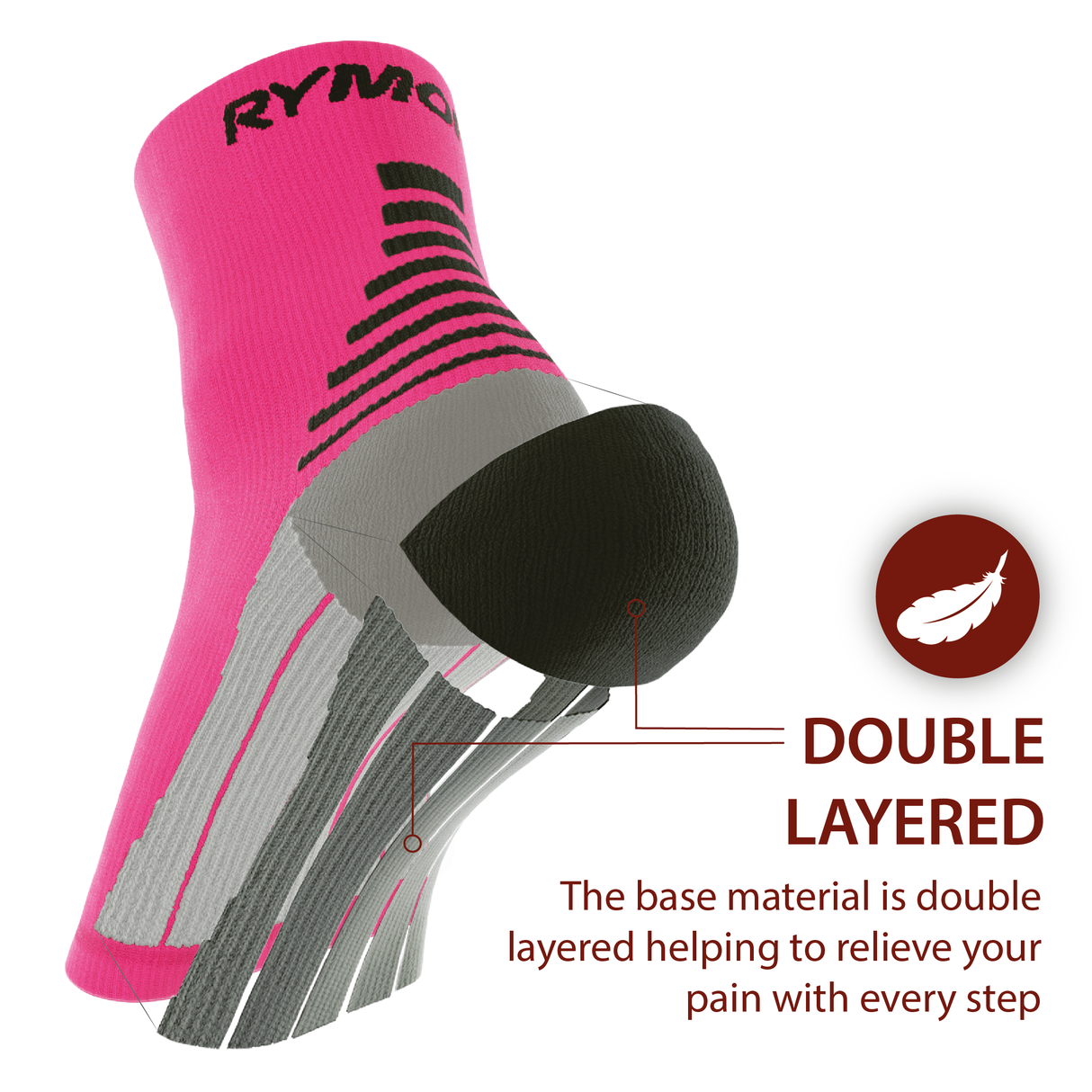 Plantar Fasciitis Foot Compression Sock Sleeves